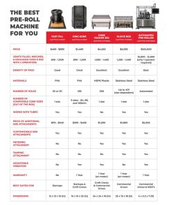 Machine Comparison Chart