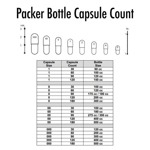 Packer Bottle Capsule Count Measurement. PET and Glass Capsule Bottles Size Measurement